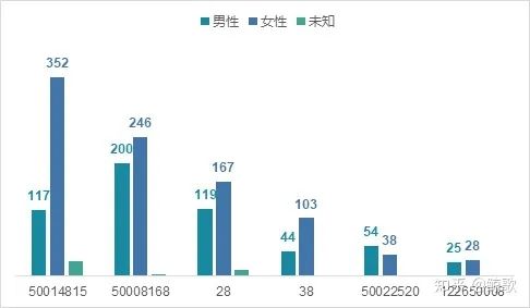 教你用Excel做电商数据分析